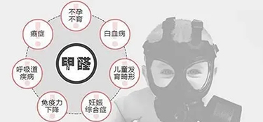 杭州除甲醛公司推薦？銘品裝飾20年慶攜手千年舟環(huán)保放心住新家！