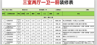100平方三室兩廳半包裝修預(yù)算費用清單！