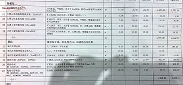 杭州全包裝修多少錢一平？杭州90平米全包裝修預算是多少？