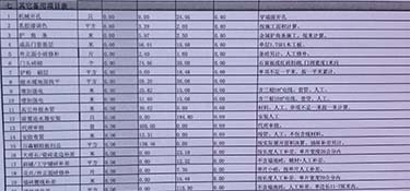 2021年杭州裝修預(yù)算報價，裝修預(yù)算注意事項(xiàng)！