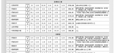 杭州120㎡精裝修大概多少錢？120㎡精裝房全包裝修報(bào)價(jià)！