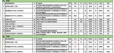 杭州90㎡裝修多少錢？（裝修費(fèi)用清單）
