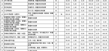 125平的房子裝修大概需要多少錢？125㎡簡裝全包預(yù)算表