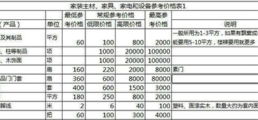 50㎡舊房裝修多少錢？50平米舊房裝修費用！