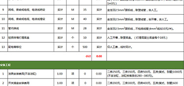 110平方裝修多少錢？110平方三室兩廳裝修技巧！