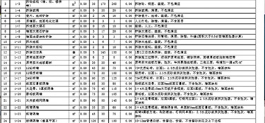 120平方米裝修預(yù)算，120平米裝修材料明細(xì)！