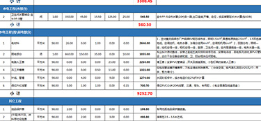 杭州水電裝修大概多少錢(qián)？
