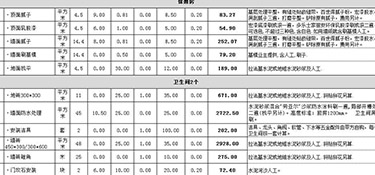 杭州裝修報價多少錢？杭州有哪些好的裝修公司？