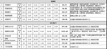 杭州裝修房子大概多少錢(qián)(附報(bào)價(jià)明細(xì)表）！