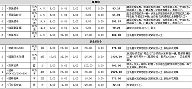 130平米裝修大概需要多少錢？130平米家裝注意事項(xiàng)！