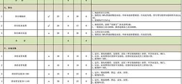 杭州家裝裝修多少錢（含裝修報(bào)價)！