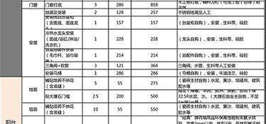 100平的房子硬裝修需要多少錢(附費(fèi)用明細(xì))？