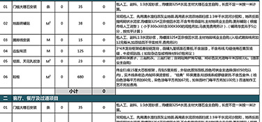 兩室一廳裝修大概多少錢？兩室一廳裝修技巧！