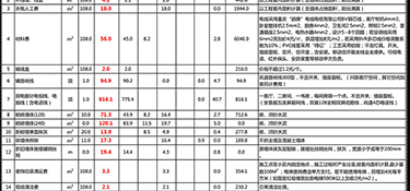 500平別墅裝修大概多少錢(qián)？別墅裝修公司推薦！