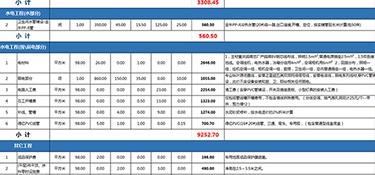 120平米裝修價格大概是多少(費用明細)