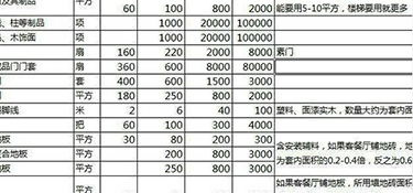 全包裝修費(fèi)用，全包裝修價格明細(xì)