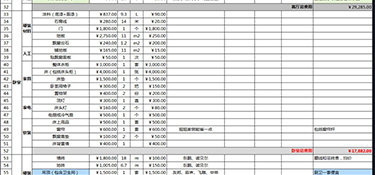 全包裝修費用是多少？全包裝修注意哪些事？