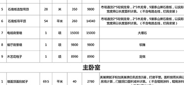 110平米水電全包大概多少錢，110平米水電全包費(fèi)用