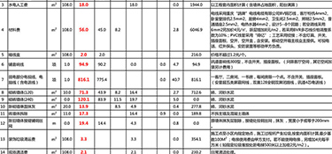 杭州精裝修裝修費用清單，裝修一平多少錢