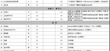 杭州三室兩廳戶型裝修多少錢(含裝修報(bào)價清單)