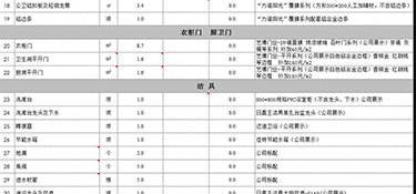 2023年120平方裝修預(yù)算多少錢？