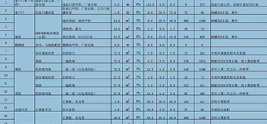 2023年杭州150㎡裝修多少錢？