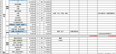 杭州93平米裝修房子全包價格多少 杭州93平米全包裝修費用明細(xì)表