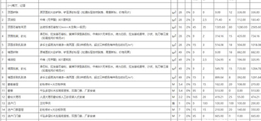 杭州120平毛坯裝修一般多少錢(qián)？杭州120平米裝修價(jià)格明細(xì)表