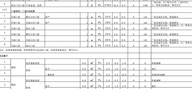 杭州別墅裝修價(jià)格多少錢(qián)一平(費(fèi)用表)
