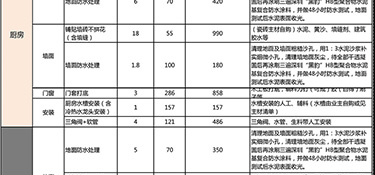 杭州家裝全包價(jià)格預(yù)算，杭州全包裝修價(jià)格清單