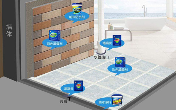 房屋裝修防水工程有哪些？