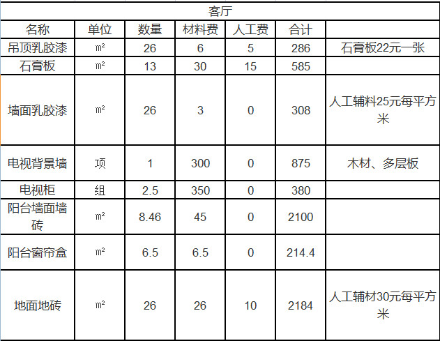 杭州室內(nèi)裝修多少錢一平方 2021杭州裝飾裝修預算表