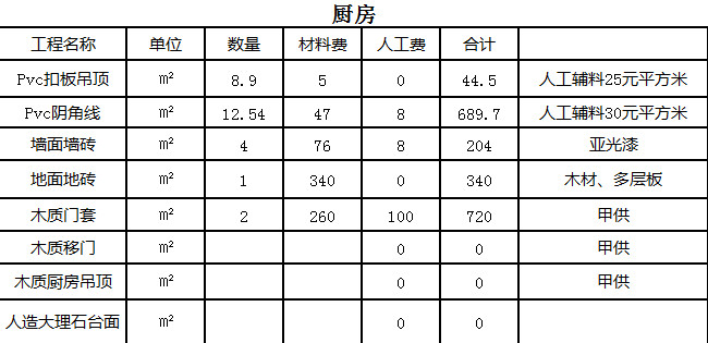 杭州室內(nèi)裝修多少錢一平方 2021杭州裝飾裝修預算表 杭州室內(nèi)裝修多少錢一平方 2021杭州裝飾裝修預算表