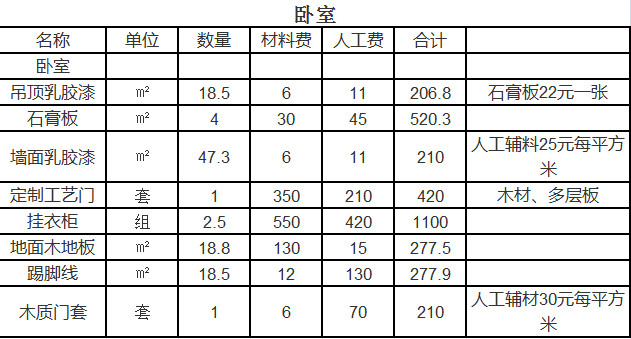 杭州室內(nèi)裝修多少錢一平方 2021杭州裝飾裝修預算表