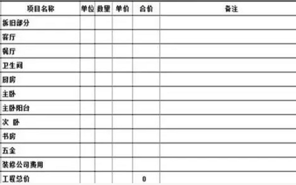 2021年杭州裝修預算怎么做？