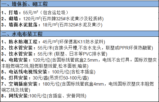 杭州裝修100平方房子一般需要多少錢(qián)?100平方房子裝修價(jià)格表