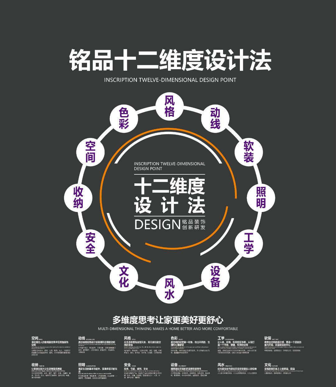 銘品裝飾十二維度設計法