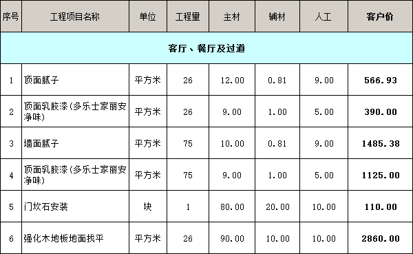 客廳、餐廳及過道裝修價(jià)格明細(xì)表