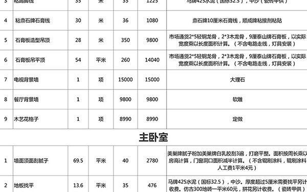 110平米水電全包裝修費用