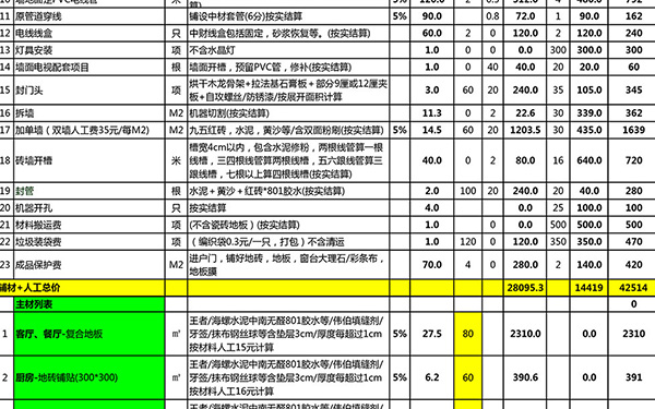 110平米水電全包裝修費用