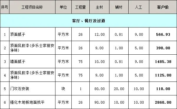 客廳、餐廳及過道